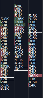 MetaScalp cluster footprint with volume per price and delta